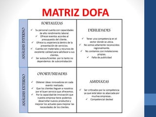 MATRIZ DOFA

 