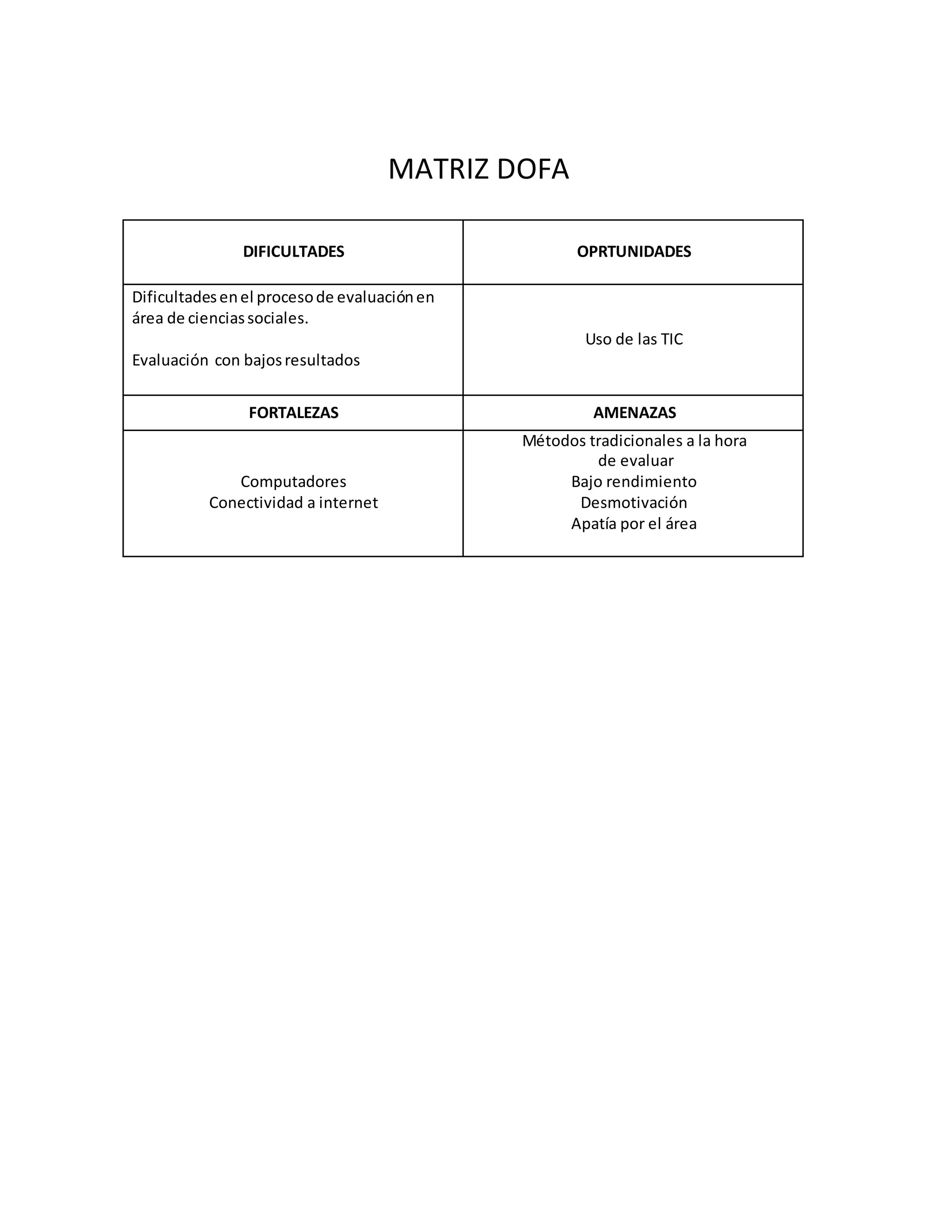 Matriz dofa PDF