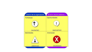 Matriz DOFA (1).pptx
