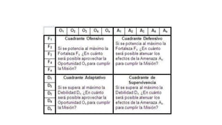 Matriz DOFA (1).pptx