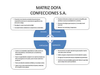 MATRIZ DOFA
CONFECCIONES S.A.
 
