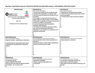 Municipio: AQUITANIA Institución: EDUCATIVA REGIÓN SUR AQUITANIA Nombre: FLOR MARINA LOPÉZ SEPULVEDAD

                  MATRIZ DOFA                       DEBILIDADES (D)                                          FORTALEZAS (F)
                                                    Hacer lista de debilidades                               Hacer lista de fortalezas
                                                    1 .Ausencia de energía eléctrica en algunas sedes.       1.Disposición de los docentes para trabajar
                                                    2. Ausencia de computadores en algunas sedes.            2. Interés de la comunidad educativa por conocer
                                                    3. No hay servicio de internet en las sedes, ni en la    nuevas tecnologías.
    Etapa de Formación y Acompañamiento Región      comunidad.                                               3. la mayoría de las sedes cuentan con equipos
             Amazonía-Andina 2010-2011              4 .En la región no existe señal de televisión y en       4.
                                                    algunos lugares la señal de radio, es muy inestable.     5.
                       UPN - CPE                    5. Solo existe un operador de celular y el uso de este   6.
                                                    se limita a los adultos y uso personal.                  7.
        Articulación de TIC en la Gestión Escolar   6. ausencia de apoyo de parte del gobierno               8.
                                                    municipal y departamental.                               9.
                                                    7. No existió una orientación adecuada a todos y         10.
                                                    cada uno de los docentes(los que fueron
                                                    capacitados; en su mayoría; no se encuentran en la
                                                    institución actualmente)
                                                    8.
                                                    9.
                                                    10.
OPORTUNIDADES (0)                                   ESTRATEGIAS (DO)                                         ESTRATEGIAS (FO)
Hacer lista de oportunidades                        Vencer debilidades aprovechando oportunidades            Uso de fortalezas para aprovechar oportunidades
1.algunas docentes , capacitados en informática     1.Que los docentes todos reciban capacitación en         1.Hacer proyectos y realizarlos
                                                    informática                                              2.
2.capacitaciones de computadores para educar        2.Buscar que todas las sedes tengan computadores         3.
3.Capacitaciones del Ministerio de Educación        3.solicitar el internet para las sedes                   4.
Nacional                                            4.                                                       5.
4.                                                  5.                                                       6.
5.                                                  6.                                                       7.
6.                                                  7.                                                       8.
7.                                                  8.                                                       9.
8.                                                  9.                                                       10.
9.                                                  10.
10.
AMENAZAS (A)                                        ESTRATEGIAS (DA)                                         ESTRATEGIAS (FA)
Hacer lista de amenazas                             Reducir debilidades evitando amenazas                    Usar fortalezas para evitar amenazas
1.La falta del internet                             1.SOLICTAR EL INTERNET                                   1.Los docentes capacitados impartan los
2.NO SE CONOCEN PROYECTOS                           2.Realizar proyectos utilizando las TIC                  conocimientos a los otros docentes
3.NO hay interés por parte de algunos docentes      3.y ejecutarlos                                          2.Que todos los docentes elaboren proyectos y los
para trabajar con el uso de las TIC                 4.                                                       ejecuten
4.                                                  5.                                                       3.
 