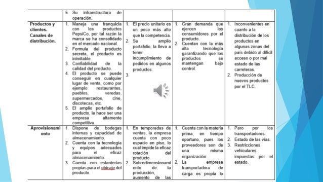 cadena de suministro postobon matriz dofa gestion estrategica postobon s cadena de suministro postobon matriz dofa gestion estrategica postobon s