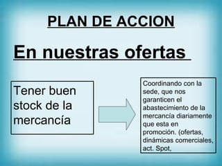 PLAN DE ACCION

En nuestras ofertas
               Coordinando con la
Tener buen     sede, que nos
               garanticen el
stock de la    abastecimiento de la
               mercancía diariamente
mercancía      que esta en
               promoción. (ofertas,
               dinámicas comerciales,
               act. Spot,
 