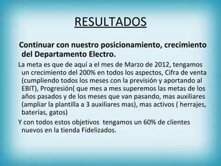 RESULTADOS
Continuar con nuestro posicionamiento, crecimiento
 del Departamento Electro.
La meta es que de aquí a el mes de Marzo de 2012, tengamos
 un crecimiento del 200% en todos los aspectos, Cifra de venta
 (cumpliendo todos los meses con la previsión y aportando al
 EBIT), Progresión( que mes a mes superemos las metas de los
 años pasados y de los meses que van pasando, mas auxiliares
 (ampliar la plantilla a 3 auxiliares mas), mas activos ( herrajes,
 baterías, gatos)
Y con todos estos objetivos tengamos un 60% de clientes
 nuevos en la tienda Fidelizados.
 