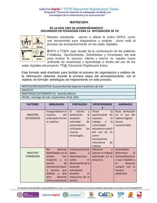 MATRIZ DOFA 
DE LA FASE UNO DE ACOMPAÑAMIENTO 
DIPLOMADO EN PEDAGOGÍA PARA LA INTEGRACIÓN DE TIC 
Maestro estudiante, vamo...