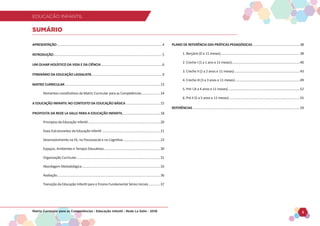 EDUCAÇÃO INFANTIL
Matriz Curricular para as Competências - Educação Infantil - Rede La Salle - 2018 3
EDUCAÇÃO INFANTIL
APRESENTAÇÃO�����������������������������������������������������������������������������������������������������������������������4
INTRODUÇÃO���������������������������������������������������������������������������������������������������������������������������5
UM OLHAR HOLÍSTICO DA VIDA E DA CIÊNCIA���������������������������������������������������������������������6
ITINERÁRIO DA EDUCAÇÃO LASSALISTA��������������������������������������������������������������������������������9
MATRIZ CURRICULAR������������������������������������������������������������������������������������������������������������13
Elementos constitutivos da Matriz Curricular para as Competências���������������������14
A EDUCAÇÃO INFANTIL NO CONTEXTO DA EDUCAÇÃO BÁSICA���������������������������������������15
PROPOSTA DA REDE LA SALLE PARA A EDUCAÇÃO INFANTIL�������������������������������������������18
Princípios da Educação Infantil����������������������������������������������������������������������������������20
Eixos Estruturantes da Educação Infantil������������������������������������������������������������������21
Desenvolvimento na Fé, no Psicossocial e no Cognitivo������������������������������������������23
Espaços, Ambientes e Tempos Educativos����������������������������������������������������������������30
Organização Curricular�����������������������������������������������������������������������������������������������31
Abordagem Metodológica�����������������������������������������������������������������������������������������33
Avaliação���������������������������������������������������������������������������������������������������������������������36
Transição da Educação Infantil para o Ensino Fundamental Séries Iniciais�������������37
PLANO DE REFERÊNCIA DAS PRÁTICAS PEDAGÓGICAS������������������������������������������������������38
1. Berçário (0 a 11 meses)������������������������������������������������������������������������������������������38
2. Creche I (1 a 1 ano e 11 meses)�����������������������������������������������������������������������������40
3. Creche II (2 a 2 anos e 11 meses)��������������������������������������������������������������������������43
4. Creche III (3 a 3 anos e 11 meses)�������������������������������������������������������������������������49
5. Pré I (4 a 4 anos e 11 meses)���������������������������������������������������������������������������������52
6. Pré II (5 a 5 anos e 11 meses)��������������������������������������������������������������������������������55
REFERÊNCIAS�������������������������������������������������������������������������������������������������������������������������59
SUMÁRIO
 