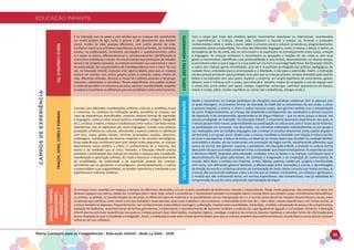 EDUCAÇÃO INFANTIL
Matriz Curricular para as Competências - Educação Infantil - Rede La Salle - 2018 32
EDUCAÇÃO INFANTIL
CAMPOS
DE
EXPERIÊNCIA
EU,
O
OUTRO
E
O
NÓS
É na interação com os pares e com adultos que as crianças vão constituindo
um modo próprio de agir, sentir e pensar e vão descobrindo que existem
outros modos de vida, pessoas diferentes, com outros pontos de vista.
Conforme vivem suas primeiras experiências sociais (na família, na instituição
escolar, na coletividade), constroem percepções e questionamentos sobre
si e sobre os outros, diferenciando-se e, simultaneamente, identificando-se
como seres individuais e sociais. Ao mesmo tempo que participam de relações
sociais e de cuidados pessoais, as crianças constroem sua autonomia e senso
de autocuidado, de reciprocidade e de interdependência com o meio. Por sua
vez, na Educação Infantil, é preciso criar oportunidades para que as crianças
entrem em contato com outros grupos sociais e culturais, outros modos de
vida, diferentes atitudes, técnicas e rituais de cuidados pessoais e do grupo,
costumes, celebrações e narrativas. Nessas experiências, elas podem ampliar
o modo de perceber a si mesmas e ao outro, valorizar sua identidade, respeitar
osoutrosereconhecerasdiferençasquenosconstituemcomosereshumanos.
CORPO,
GESTOS
E
MOVIMENTO
Com o corpo (por meio dos sentidos, gestos, movimentos impulsivos ou intencionais, coordenados
ou espontâneos), as crianças, desde cedo, exploram o mundo, o espaço -se, brincam e produzem
conhecimentos sobre si, sobre o outro, sobre o universo social e cultural, tornando-se, progressivamente,
conscientes dessa corporeidade. Por meio das diferentes linguagens, como a música, a dança, o teatro, as
brincadeiras de faz de conta, elas se comunicam e se expressam no entrelaçamento entre corpo, emoção
e linguagem. As crianças conhecem e reconhecem as sensações e funções de seu corpo e, com seus
gestos e movimentos, identificam suas potencialidades e seus limites, desenvolvendo, ao mesmo tempo,
a consciência sobre o que é seguro e o que pode ser um risco à sua integridade física. Na Educação Infantil,
o corpo das crianças ganha centralidade, pois ele é o partícipe privilegiado das práticas pedagógicas de
cuidado físico, orientadas para a emancipação e a liberdade, e não para a submissão. Assim, a instituição
escolar precisa promover oportunidades ricas para que as crianças possam, sempre animadas pelo espírito
lúdico e na interação com seus pares, explorar e vivenciar um amplo repertório de movimentos, gestos,
olhares, sons e mímicas com o corpo, para descobrir variados modos de ocupação e uso do espaço com
o corpo (tais como sentar com apoio, rastejar, engatinhar, escorregar, caminhar apoiando-se em berços,
mesas e cordas, saltar, escalar, equilibrar-se, correr, dar cambalhotas, alongar-se etc.).
TRAÇOS,
SONS,
CORES
E
FORMAS
Conviver com diferentes manifestações artísticas, culturais e científicas, locais
e universais, no cotidiano da instituição escolar, possibilita às crianças, por
meio de experiências diversificadas, vivenciar diversas formas de expressão
e linguagens, como as artes visuais (pintura, modelagem, colagem, fotografia
etc.),amúsica,oteatro,adançaeoaudiovisual,entreoutras.Combasenessas
experiências, elas se expressam por várias linguagens, criando suas próprias
produções artísticas ou culturais, exercitando a autoria (coletiva e individual)
com sons, traços, gestos, danças, mímicas, encenações, canções, desenhos,
modelagens, manipulação de diversos materiais e de recursos tecnológicos.
Essas experiências contribuem para que, desde muito pequenas, as crianças
desenvolvam senso estético e crítico, o conhecimento de si mesmas, dos
outros e da realidade que as cerca. Portanto, a Educação Infantil precisa
promover a participação das crianças em tempos e espaços para a produção,
manifestação e apreciação artística, de modo a favorecer o desenvolvimento
da sensibilidade, da criatividade e da expressão pessoal das crianças,
permitindo que se apropriem e reconfigurem, permanentemente, a cultura
e potencializem suas singularidades, ao ampliar repertórios e interpretar suas
experiências e vivências artísticas.
ESCUTA,
FALA,
PENSAMENTO
E
IMAGINAÇÃO
Desde o nascimento, as crianças participam de situações comunicativas cotidianas com as pessoas com
as quais interagem. As primeiras formas de interação do bebê são os movimentos do seu corpo, o olhar,
a postura corporal, o sorriso, o choro e outros recursos vocais, que ganham sentido com a interpretação
do outro. Progressivamente, as crianças vão ampliando e enriquecendo seu vocabulário e demais recursos
de expressão e de compreensão, apropriando-se da língua materna – que se torna, pouco a pouco, seu
veículo privilegiado de interação. Na Educação Infantil, é importante promover experiências nas quais as
crianças possam falar e ouvir, potencializando sua participação na cultura oral, pois é na escuta de histórias,
na participação em conversas, nas descrições, nas narrativas elaboradas individualmente ou em grupo e
nas implicações com as múltiplas linguagens que a criança se constitui ativamente como sujeito singular e
pertencente a um grupo social. Desde cedo, a criança manifesta curiosidade com relação à cultura escrita:
ao ouvir e acompanhar a leitura de textos, ao observar os muitos textos que circulam no contexto familiar,
comunitário e escolar, ela vai construindo sua concepção de língua escrita, reconhecendo diferentes usos
sociais da escrita, dos gêneros, suportes e portadores. Na Educação Infantil, a imersão na cultura escrita
deve partir do que as crianças conhecem e das curiosidades que deixam transparecer. As experiências com
a literatura infantil, propostas pelo educador, mediador entre os textos e as crianças, contribuem para o
desenvolvimento do gosto pela leitura, do estímulo à imaginação e da ampliação do conhecimento de
mundo. Além disso, o contato com histórias, contos, fábulas, poemas, cordéis etc. propicia a familiaridade
com livros, com diferentes gêneros literários, a diferenciação entre ilustrações e escrita, a aprendizagem
da direção da escrita e as formas corretas de manipulação de livros. Nesse convívio com textos escritos, as
crianças vão construindo hipóteses sobre a escrita que se revelam, inicialmente, em rabiscos e garatujas e,
à medida que vão conhecendo letras, em escritas espontâneas, não convencionais, mas já indicativas da
compreensão da escrita como sistema de representação da língua.
ESPAÇOS,
TEMPOS,
QUANTIDADES,
RELAÇÕES
E
TRANSFORMAÇÕES
As crianças vivem inseridas em espaços e tempos de diferentes dimensões, em um mundo constituído de fenômenos naturais e socioculturais. Desde muito pequenas, elas procuram se situar em
diversos espaços (rua, bairro, cidade etc.) e tempos (dia e noite; hoje, ontem e amanhã etc.). Demonstram também curiosidade sobre o mundo físico (seu próprio corpo, os fenômenos atmosféricos,
os animais, as plantas, as transformações da natureza, os diferentes tipos de materiais e as possibilidades de sua manipulação etc.) e o mundo sociocultural (as relações de parentesco e sociais entre
as pessoas que conhece; como vivem e em que trabalham essas pessoas; quais suas tradições e seus costumes; a diversidade entre elas etc.). Além disso, nessas experiências e em muitas outras, as
crianças também se deparam, frequentemente, com conhecimentos matemáticos (contagem, ordenação, relações entre quantidades, dimensões, medidas, comparação de pesos e de comprimentos,
avaliação de distâncias, reconhecimento de formas geométricas, conhecimento e reconhecimento de numerais cardinais e ordinais etc.) que igualmente aguçam a curiosidade. Portanto, a Educação
Infantil precisa promover experiências nas quais as crianças possam fazer observações, manipular objetos, investigar e explorar seu entorno, levantar hipóteses e consultar fontes de informação para
buscar respostas às suas curiosidades e indagações. Assim, a instituição escolar está criando oportunidades para que as crianças ampliem seus conhecimentos do mundo físico e sociocultural e possam
utilizá-los em seu cotidiano.
 