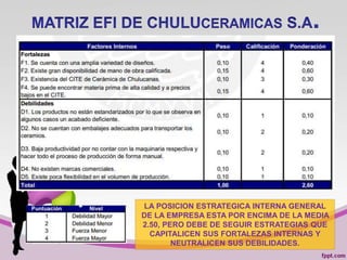 LA POSICION ESTRATEGICA INTERNA GENERAL
DE LA EMPRESA ESTA POR ENCIMA DE LA MEDIA
2.50, PERO DEBE DE SEGUIR ESTRATEGIAS QUE
CAPITALICEN SUS FORTALEZAS INTERNAS Y
NEUTRALICEN SUS DEBILIDADES.
 