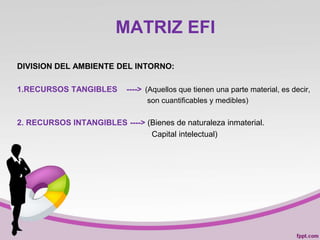 MATRIZ EFI
DIVISION DEL AMBIENTE DEL INTORNO:
1.RECURSOS TANGIBLES ----> (Aquellos que tienen una parte material, es decir,
son cuantificables y medibles)
2. RECURSOS INTANGIBLES ----> (Bienes de naturaleza inmaterial.
Capital intelectual)
 