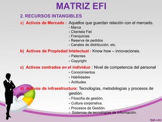 MATRIZ EFI
2. RECURSOS INTANGIBLES
a) Activos de Mercado : Aquellos que guardan relación con el mercado.
- Marca
- Clientela Fiel
- Franquicias
- Reserva de pedidos
- Canales de distribución, etc.
b) Activos de Propiedad Intelectual : Know how – innovaciones.
- Patentes
- Copyright
c) Activos centrados en el individuo : Nivel de competencia del personal
- Conocimientos
- Habilidades
- Actitudes
d) Activos de infraestructura: Tecnologías, metodologías y procesos de
gestión.
- Filosofía de gestión.
- Cultura corporativa.
- Procesos de Gestión.
- Sistemas de tecnologías de información.
 