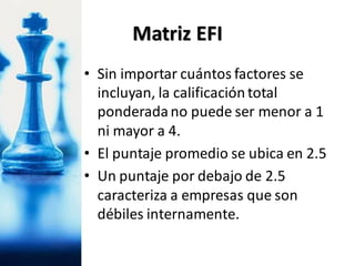 • Sin importar cuántos factores se
incluyan, la calificacióntotal
ponderadano puede ser menor a 1
ni mayor a 4.
• El puntaje promedio se ubica en 2.5
• Un puntaje por debajo de 2.5
caracteriza a empresas que son
débiles internamente.
Matriz EFI
 