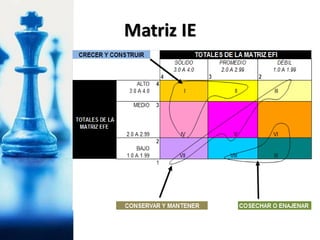 Matriz IE
 