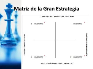 Matriz de la Gran Estrategia
 