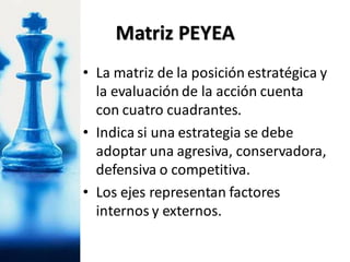 • La matriz de la posición estratégica y
la evaluación de la acción cuenta
con cuatro cuadrantes.
• Indica si una estrategia se debe
adoptar una agresiva, conservadora,
defensiva o competitiva.
• Los ejes representan factores
internos y externos.
Matriz PEYEA
 