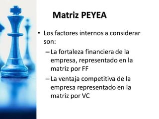 • Los factores internos a considerar
son:
–La fortaleza financiera de la
empresa, representado en la
matriz por FF
–La ventaja competitiva de la
empresa representado en la
matriz por VC
Matriz PEYEA
 