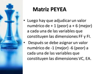 • Luego hay que adjudicarun valor
numérico de + 1 (peor) a + 6 (mejor)
a cada una de las variables que
constituyen las dimensiones FF y FI.
• Después se debe asignar un valor
numérico de -1 (mejor) -6 (peor) a
cada una de las variables que
constituyen las dimensiones VC, EA.
Matriz PEYEA
 