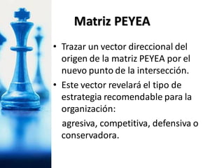 • Trazar un vector direccional del
origen de la matriz PEYEA por el
nuevo punto de la intersección.
• Este vector revelará el tipo de
estrategia recomendable para la
organización:
agresiva, competitiva, defensiva o
conservadora.
Matriz PEYEA
 