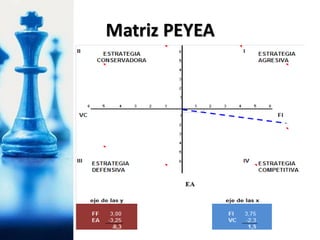 Matriz PEYEA
 