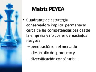 • Cuadrante de estrategia
conservadora implica permanecer
cerca de las competencias básicas de
la empresa y no correr demasiados
riesgos:
–penetración en el mercado
– desarrollo del producto y
–diversificaciónconcéntrica.
Matriz PEYEA
 