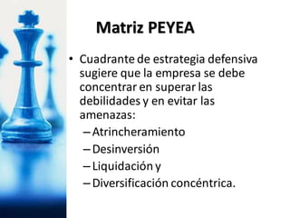 • Cuadrante de estrategia defensiva
sugiere que la empresa se debe
concentrar en superar las
debilidades y en evitar las
amenazas:
–Atrincheramiento
–Desinversión
–Liquidacióny
–Diversificación concéntrica.
Matriz PEYEA
 