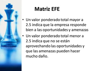 • Un valor ponderadototal mayor a
2.5 indica que la empresa responde
bien a las oportunidades y amenazas
• Un valor ponderadototal menor a
2.5 indica que no se están
aprovechandolas oportunidades y
que las amenazas pueden hacer
mucho daño.
Matriz EFE
 