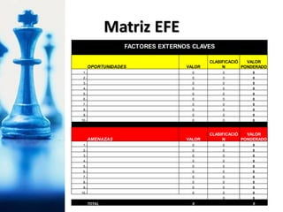 Matriz EFE
FACTORES EXTERNOS CLAVES
OPORTUNIDADES VALOR
CLASIFICACIÓ
N
VALOR
PONDERADO
1.- 0 0 0
2.- 0 0 0
3.- 0 0 0
4.- 0 0 0
5.- 0 0 0
6.- 0 0 0
7.- 0 0 0
8.- 0 0 0
9.- 0 0 0
10.- 0 0 0
AMENAZAS VALOR
CLASIFICACIÓ
N
VALOR
PONDERADO
1.- 0 0 0
2.- 0 0 0
3.- 0 0 0
4.- 0 0 0
5.- 0 0 0
6.- 0 0 0
7.- 0 0 0
8.- 0 0 0
9.- 0 0 0
10.- 0 0 0
0 0
TOTAL 0 0
 
