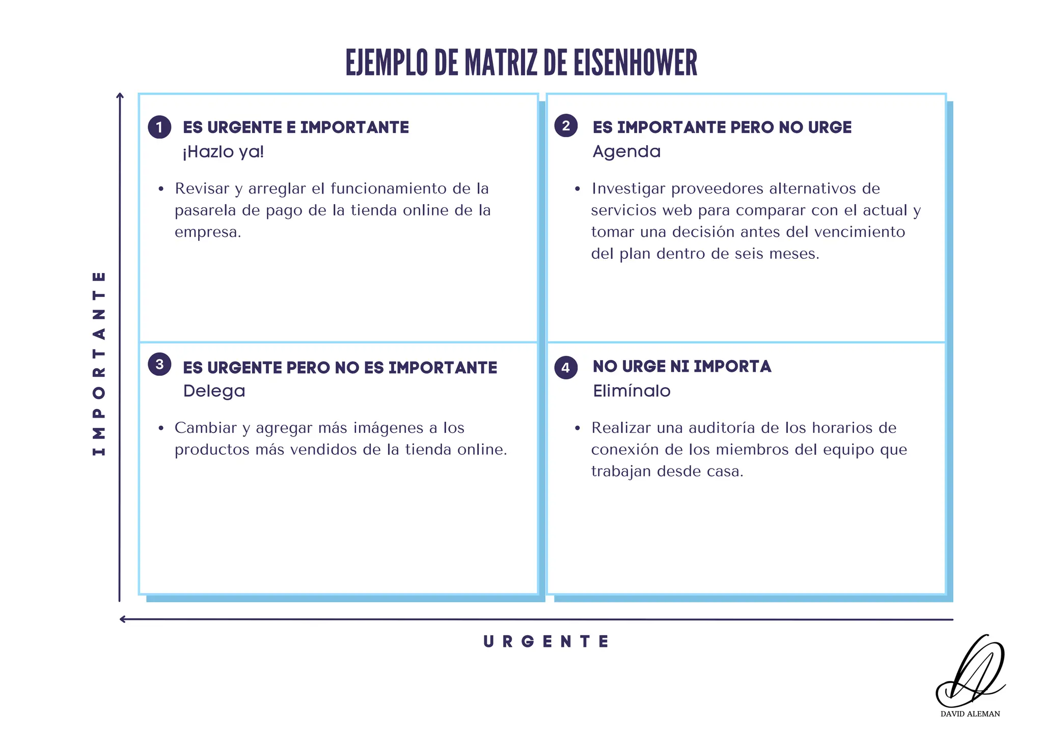 Introducción a la Matriz Eisenhower: como se utiliza y para qué. | PDF