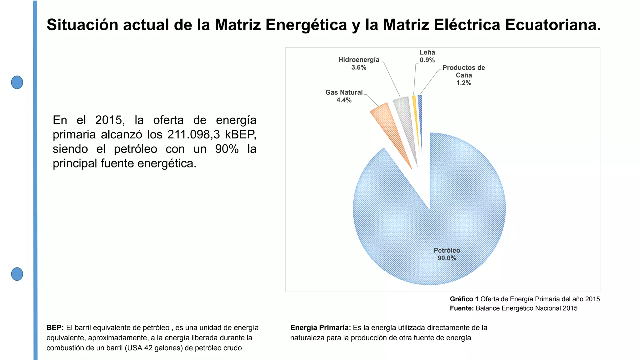 Transformación de la Matriz Eléctrica del Ecuador | PDF | Gas and ...