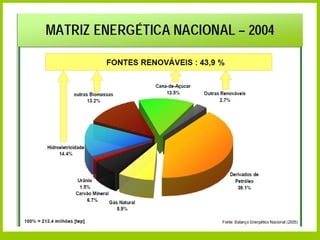 Secretaria de Planejamento e Desenvolvimento Energético - SPE
 