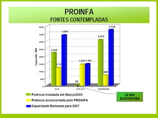 Secretaria de Planejamento e Desenvolvimento Energético - SPE
 