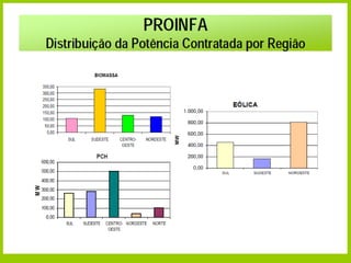 Secretaria de Planejamento e Desenvolvimento Energético - SPE
 