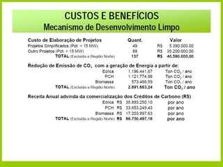 Secretaria de Planejamento e Desenvolvimento Energético - SPE
 