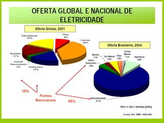 Secretaria de Planejamento e Desenvolvimento Energético - SPE
 