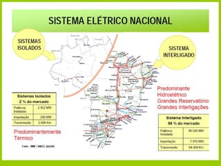 Secretaria de Planejamento e Desenvolvimento Energético - SPE
 