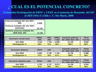 ¿ CUAL ES EL POTENCIAL CONCRETO?
Estimación Participación de ERNC y UEEE en el aumento de Demanda del SIC
                  al 2025 (Mw) U.Chile y U. Sta María. 2008
 
