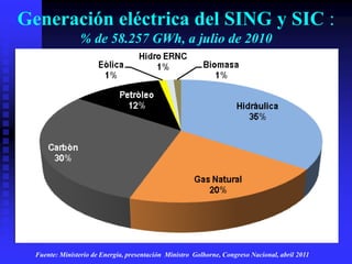 Generación eléctrica del SING y SIC :
                % de 58.257 GWh, a julio de 2010




  Fuente: Ministerio de Energía, presentación Ministro Golborne, Congreso Nacional, abril 2011
 