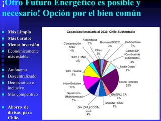 ¡Otro Futuro Energético es posible y
necesario! Opción por el bien común
   Más Limpio          Capacidad Instalada al 2030, Chile Sustentable

   Más barato:                     Fotovoltaica
                                        2%         Biomasa BIGCC      Carbón Base
                      Concentración
   Menos inversión      Solar                          3%                3%
                          4%                   Otras
   Económicamente                              2%
                                                                       Carbón CP
                                                                      (Combustible
    más estable.           Hidro ERNC                                  pulverizado)
                               4%                                          3%
                                                                   Motor Diesel
   Autónomo           Hidro Pasada                                    7%
                           11%
   Descentralizado
   Democrático e                                              Eólica Terrestre
                      Hidro Embalse
                                                                     25%
    inclusivo.             13%

                        Geotérmica
   Más competitivo    (Hidrotérmica)
                                                         GN(GNL) CA
                                                             4%
                             8%
                                                    GN (GNL) CCGT
   Ahorro de                    GN (GNL) CCGT-          7%
                                      CCS
    divisas para                       4%
    Chile.
 