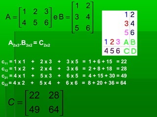 









=





=
65
43
21
Be
654
321
A
A2x3.B3x2 = C2x2
c11 = 1 x 1 + 2 x 3 + 3 x 5 = 1 + 6 + 15 = 22
c12 = 1 x 2 + 2 x 4 + 3 x 6 = 2 + 8 + 18 = 28
c21 = 4 x 1 + 5 x 3 + 6 x 5 = 4 + 15 + 30 = 49
c22 = 4 x 2 + 5 x 4 + 6 x 6 = 8 + 20 + 36 = 64






=
6449
2822
C
 