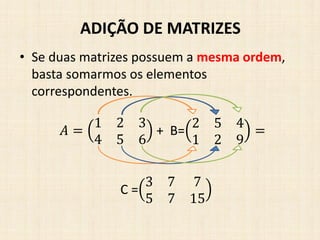 • Se duas matrizes possuem a mesma ordem,
basta somarmos os elementos
correspondentes.
ADIÇÃO DE MATRIZES
𝐴 =
1 2 3
4 5 6
+ B=
2 5 4
1 2 9
=
C =
3 7 7
5 7 15
 