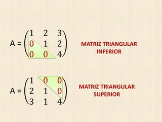 A =
1 2 3
0 1 2
0 0 4
MATRIZ TRIANGULAR
INFERIOR
A =
1 0 0
2 1 0
3 1 4
MATRIZ TRIANGULAR
SUPERIOR
 