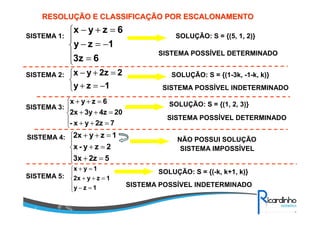 RESOLURESOLUÇÇÃO E CLASSIFICAÃO E CLASSIFICAÇÇÃO POR ESCALONAMENTOÃO POR ESCALONAMENTO



−=+
=+−
1zy
22zyx





=++
=++
=++
72zyx-
204z3y2x
6zyx





=+
=+
=++
52z3x
2zy-x
1zy2x
SISTEMA 1: SOLUÇÃO: S = {(5, 1, 2)}
SISTEMA POSSÍVEL DETERMINADO
SISTEMA 2:





=−
=++
=+
1zy
1zy2x
1yx





=
−=−
=+−
63z
1zy
6zyx
SOLUÇÃO: S = {(1-3k, -1-k, k)}
SISTEMA POSSÍVEL INDETERMINADO
SISTEMA 3:
SISTEMA POSSÍVEL DETERMINADO
SOLUÇÃO: S = {(1, 2, 3)}
SISTEMA 4:
SISTEMA IMPOSSÍVEL
NÃO POSSUI SOLUÇÃO
SISTEMA 5:
SOLUÇÃO: S = {(-k, k+1, k)}
SISTEMA POSSÍVEL INDETERMINADO
 