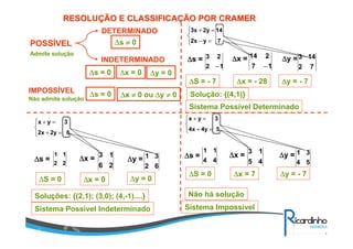 


=+
=+
62y2x
3yx
∆∆∆∆s = ∆∆∆∆x = ∆∆∆∆y =
26
13
22
11
62
31
∆∆∆∆S = 0 ∆∆∆∆x = 0 ∆∆∆∆y = 0



=−
=+
7y2x
142y3x
∆∆∆∆s = ∆∆∆∆x = ∆∆∆∆y =
17
214
−12
23
− 72
143
∆∆∆∆S = - 7 ∆∆∆∆x = - 28 ∆∆∆∆y = - 7



=+
=+
54y4x
3yx
∆∆∆∆s = ∆∆∆∆x = ∆∆∆∆y =
45
13
44
11
54
31
∆∆∆∆S = 0 ∆∆∆∆x = 7 ∆∆∆∆y = - 7
Soluções: {(2,1); (3,0); (4,-1)....}
Solução: {(4,1)}
Não há solução
POSSÍVEL
IMPOSSÍVEL
Admite solução
Não admite solução
DETERMINADO
INDETERMINADO
∆∆∆∆s ≠≠≠≠ 0
∆∆∆∆s = 0 ∆∆∆∆x = 0 ∆∆∆∆y = 0
∆∆∆∆s = 0 ∆∆∆∆x ≠≠≠≠ 0 ou ∆∆∆∆y ≠≠≠≠ 0
Sistema Possível Determinado
Sistema Possível Indeterminado Sistema Impossível
RESOLURESOLUÇÇÃO E CLASSIFICAÃO E CLASSIFICAÇÇÃO POR CRAMERÃO POR CRAMER
 