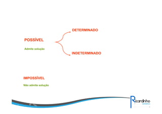 POSSÍVEL
IMPOSSÍVEL
Admite solução
Não admite solução
DETERMINADO
INDETERMINADO
 