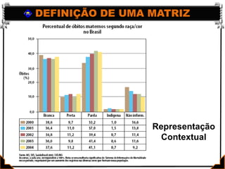 DEFINIÇÃO DE UMA MATRIZRepresentaçãoContextual