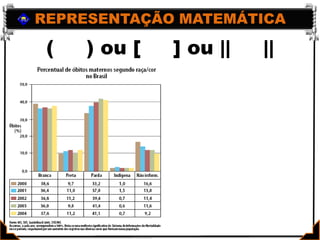 REPRESENTAÇÃO MATEMÁTICA(     ) ou [     ] ou ||     ||