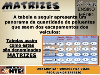 ENSINO
                            MÉDIO
   A tabela a seguir apresenta um
panorama da quantidade de poluentes
  que saem dos escapamentos dos
               veículos:

  Tabelas assim
   como estas
são denominadas
 MATRIZES
 