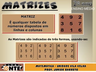 MATRIZ
É qualquer tabela de
números dispostos em
linhas e colunas 618
753
294
618
753
294
618
753
294
618
753
294
As Matrizes são indicadas de três formas, usando-se:
ENSINO MÉDIO
 