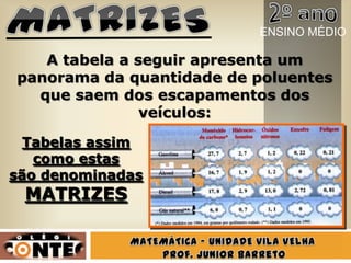 A tabela a seguir apresenta um
panorama da quantidade de poluentes
que saem dos escapamentos dos
veículos:
Tabelas assim
como estas
são denominadas
MATRIZES
ENSINO MÉDIO
 