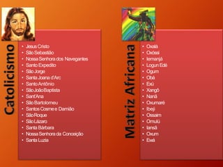 • JesusCristo
• SãoSebastião
• NossaSenhorados Navegantes
• Santo Expedito
• SãoJorge
• SantaJoana d’Arc
• SantoAntônio
• SãoJoãoBaptista
• Sant’Ana
• SãoBartolomeu
• SantosCosmee Damião
• SãoRoque
• SãoLázaro
• Santa Bárbara
• NossaSenhorada Conceição
• Santa Luzia
• Oxalá
• Oxóssi
• Iemanjá
• LogunEdé
• Ogum
• Obá
• Exú
• Xangô
• Nanã
• Oxumaré
• Ibeji
• Ossaim
• Omulú
• Iansã
• Oxum
• Ewá
 